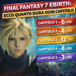 Final Fantasy 7 Rebirth: durata di ogni capitolo