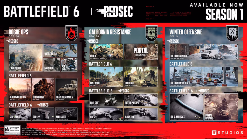 battlefield 6 season 1 redsec: roadmap completa e tutte le novità in arrivo
