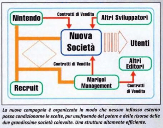 nintendo voleva creare la sua internet: il progetto dimenticato che anticipava il futuro