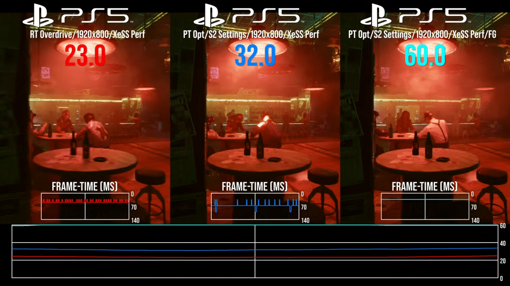 digital foundry tested path tracing on the ps5 (using linux)!