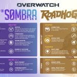 Overwatch Sombra supporto: come usarla dopo il rework