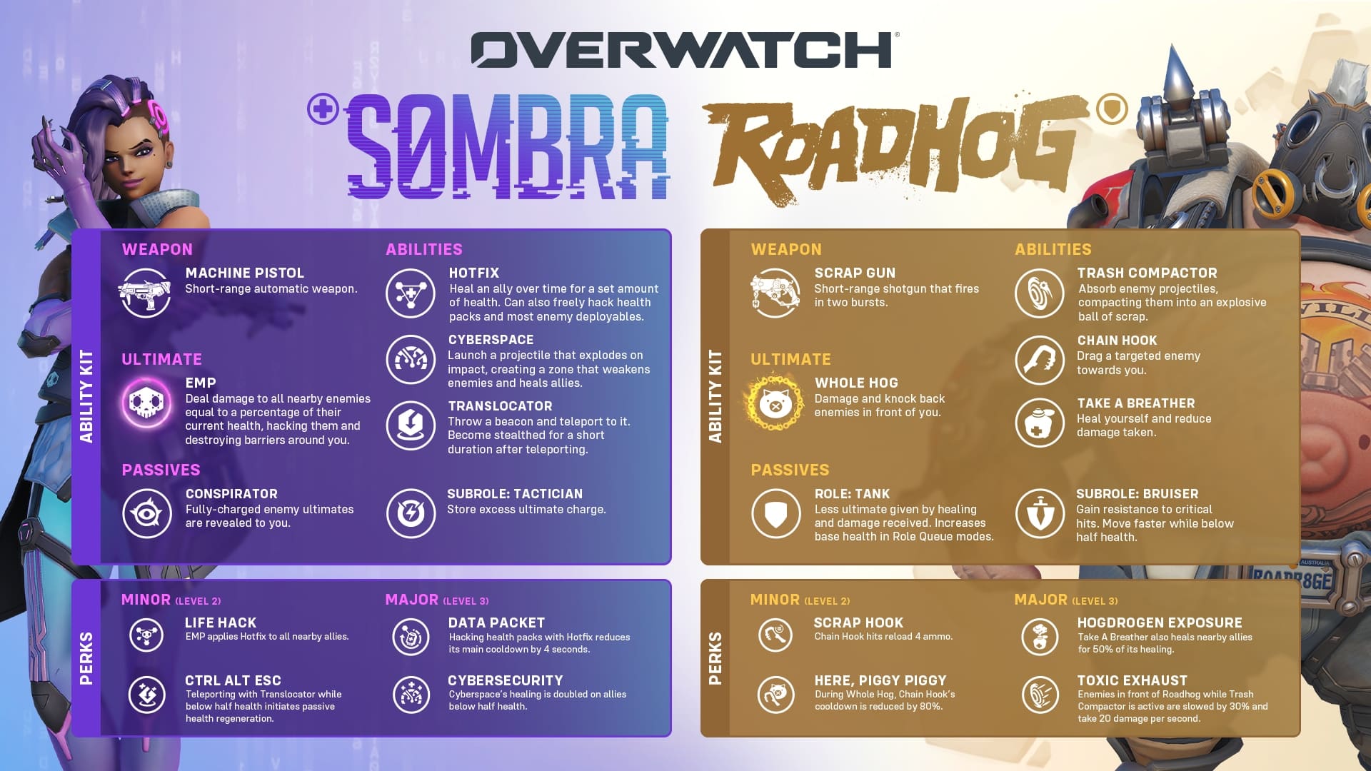 kit ufficiali del rework di sombra e roadhog in overwatch